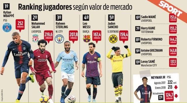 英媒：热刺有意罗德里戈和伊尔迪兹，范德芬是皇马引援目标